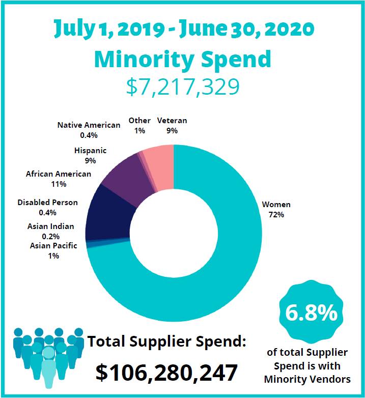 FY1920